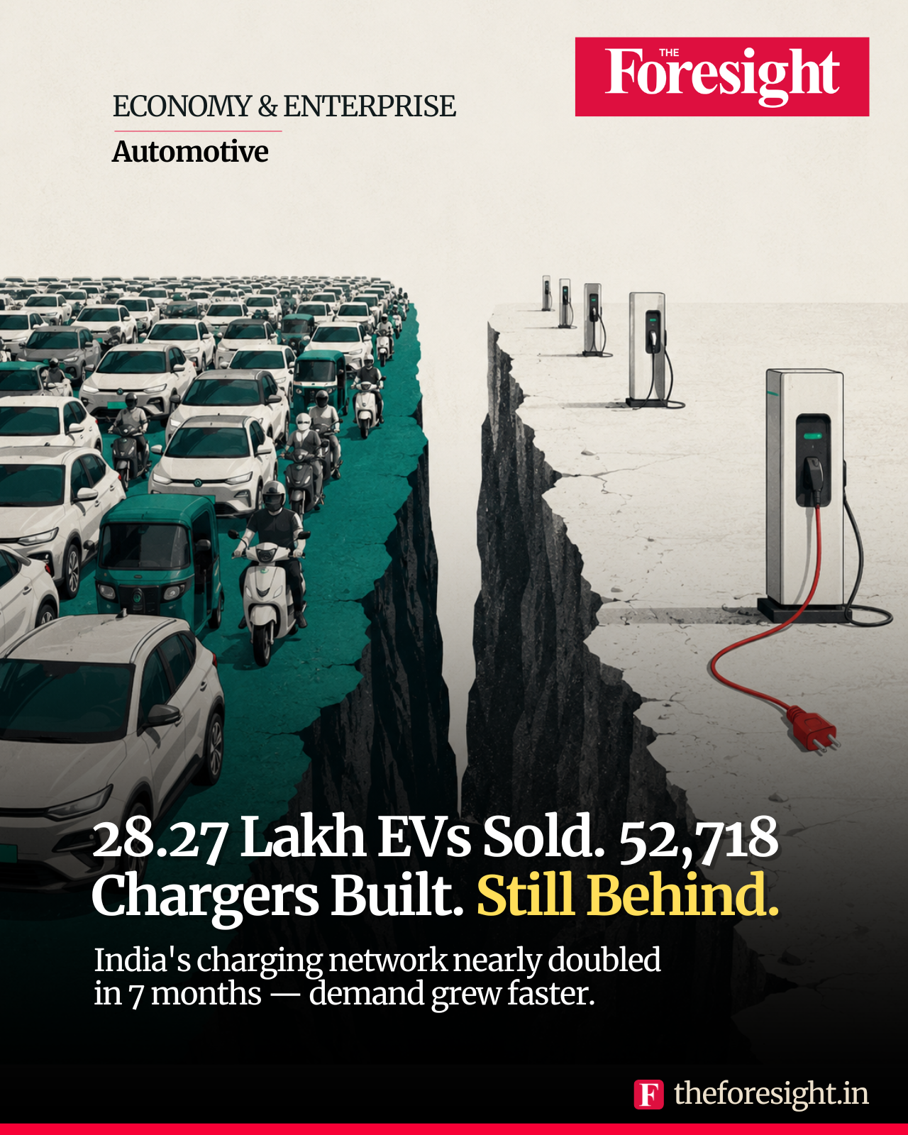 EV Infrastructure of India