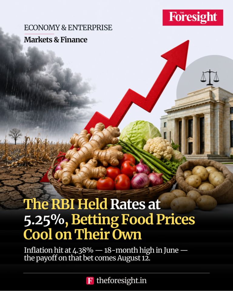 The RBI Held Rates at 5.25% - Briefing Poster - The Foresight
